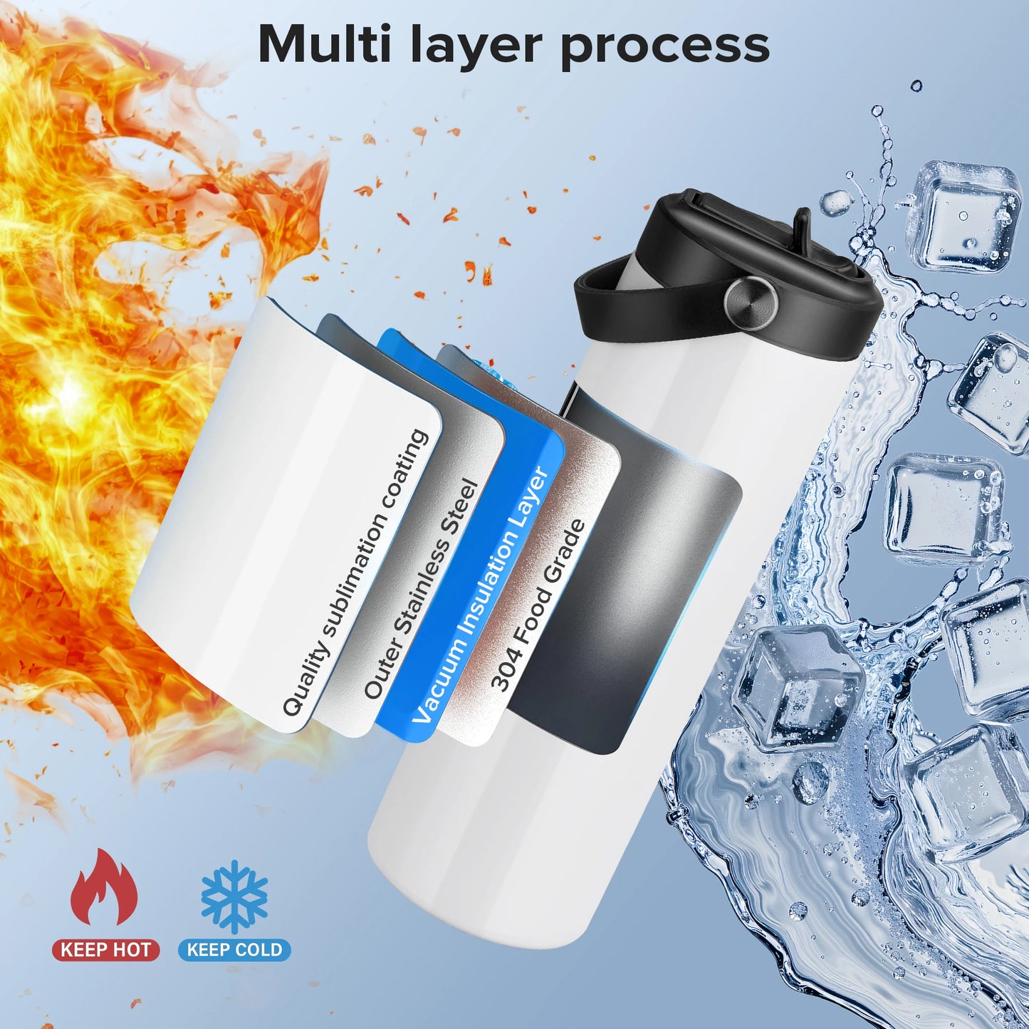 Fastsub Sublimation Blanks Tumbler Vacuum Flask With Flip Lid